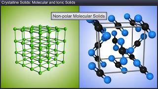 TeachNext | CBSE Grade 12 | Chemistry | Molecular and Ionic Solids