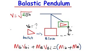 Balastic Pendulum | Linear Momentum