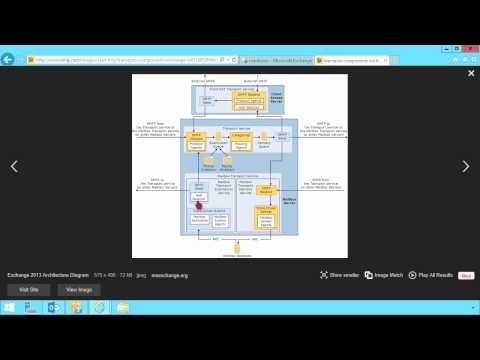 Examining Transport Components in Exchange Server 2013