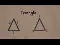 Shapes and Their Properties Quiz