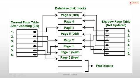 9_22 Shadow Page Advance Recovery Technique