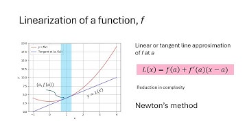Linear Approximation: The Simple Way to Estimate Functions Near a Point!