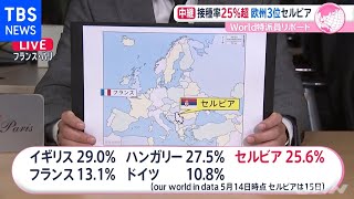 セルビアで進むワクチン その陰に中国の存在【あさチャン】