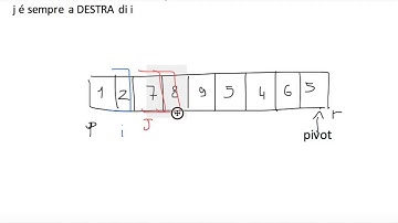 Algoritmo di Quicksort ITA HD
