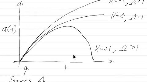 Cosmology: Einstein-deSitter Universe: Lecture15.1