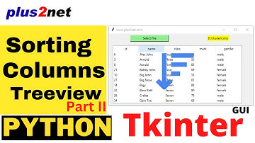 Displaying file  details of user selected directory with sorting by using DataFrame Part II