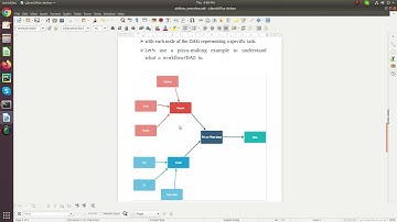 Complete introduction Apache Airflow Tutorial for beginners| +91-9872993883  for query |