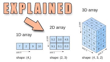 How To Load & Save Images in Python Using Numpy