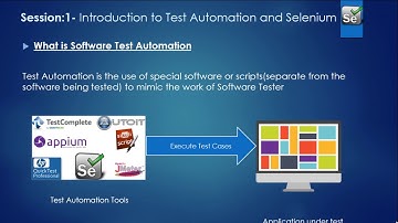 Selenium WebDriver Training For Beginners - Series Intro and Tutorial 1
