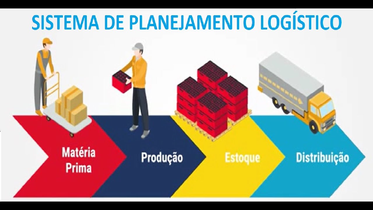 LOGÍSTICA SISTEMA DE PLANEJAMENTO LOGÍSTICO SEMANA 06 - YouTube
