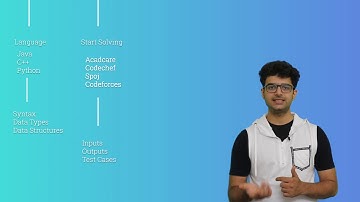 Competitive Programming, Start to End