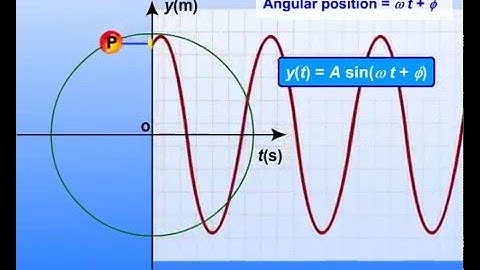 Understanding Uniform Circular Motion and how it works