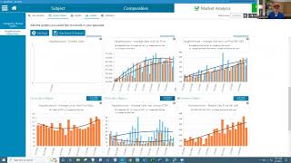 Tuesday Tip - Customizations, Market & Neighborhood Analysis, Q&A