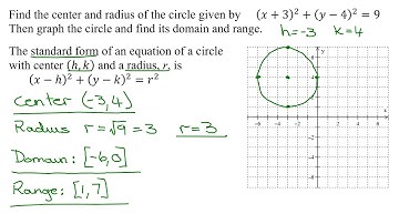 Find Center & Radius of Circle, Draw Graph, Find Domain and Range