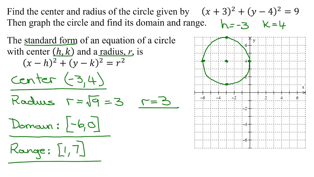 Domain and Range - From Graph  How to Find Domain and Range of a Function?