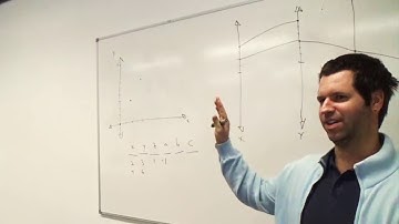 Visualization Lecture 5.4. Parallel Coordinate Plot Construction