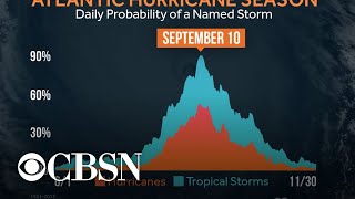 NOAA predicts an unusually active 2020 hurricane season amid pandemic