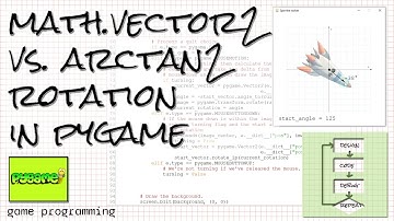 Rotating an image around its center with arctan2 and math.Vector2 in pygame