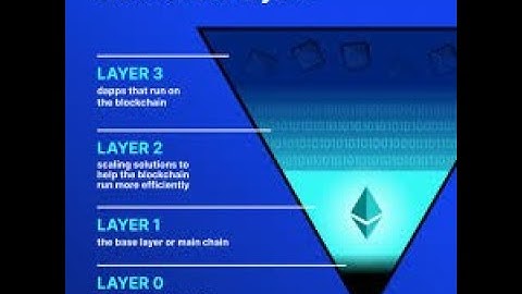 Unraveling the Secrets of Layer 1 Cryptocurrencies: The Foundation of Blockchain! | Crypto Insights