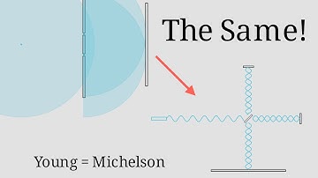 These Two Experiments Are The Same