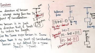 Dynamics 27- Tension forces-Class 9th physics chapter 03 dynamics-Asaanphysics pushto lecture