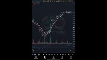 PRO RSI Strategy – Catch Reversals & Momentum Like a Beast! #trading #stockmarket