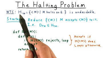 The Halting Problem - Georgia Tech - Computability, Complexity, Theory: Computability