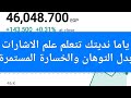 تحليل البورصة المصرية اليوم ٢١ يناير تم اقتناص اسهم قوية اليوم وارتفعت بانتظار الاهداف غدا اسهم 