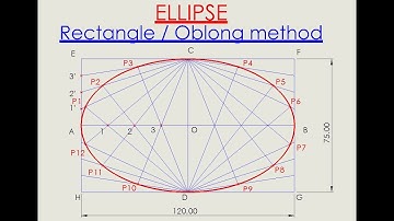 Draw an ellipse with Rectangle or Oblong Method