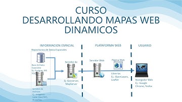 Mapas Web 01. Introducción a mapas web