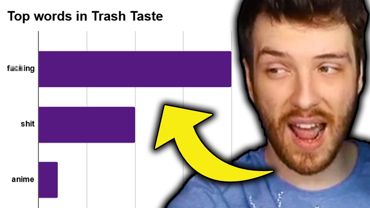 The Most Used Words on Trash Taste YouTube