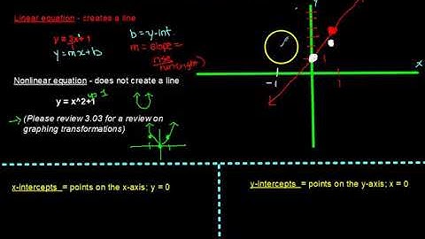 Graphing Systems of Nonlinear Equations (6.04 - Alg2) - Part 1