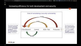 Security And Compliance Overview - GitLab Webinar