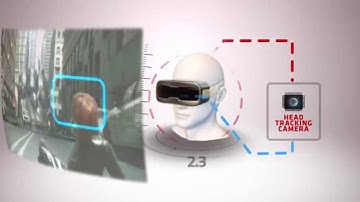 AMD Simplified  LiquidVR™