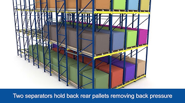 Dual Pallet Separator for Deep-Lane Pallet Flow | Mallard Manufacturing