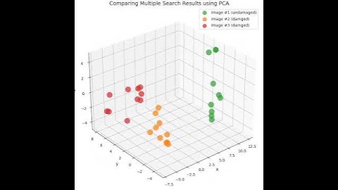 3D scatter plot of reduced-dimensionality OpenCLIP embeddings from semantic similarity searches