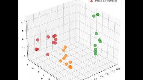 3D scatter plot of reduced-dimensionality OpenCLIP embeddings from semantic similarity searches