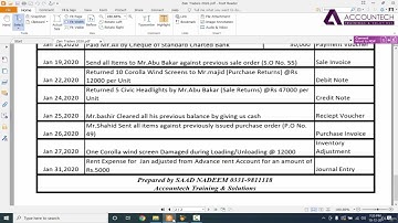 Recording Loss of Inventory in Peachtree #PeachTree #sage50 #AccountingSoftware