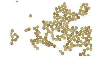 Clustering of Wet Granular Matter