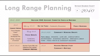 Planning Bourbon County, KY Live Stream