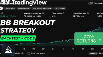 Bollinger Band Breakout Strategy with pine script | pine script in hindi #pinescript