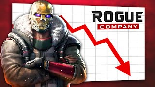 The Real Reason Hi-Rez Abandoned Rogue Company