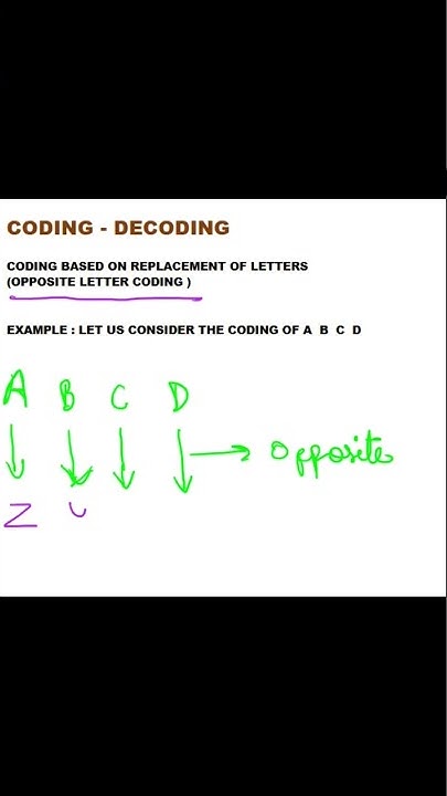 Coding-Decoding Coding Based on Replacement of Letters (Opposite Letter ...