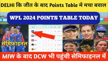 WPL 2024 Today Points Table। RCBW Vs DCW Match। Latest Points Table WPL।