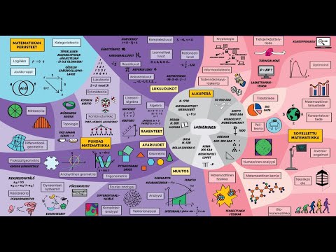 Video: Mikä on tosiasiaperhe 2. luokan matematiikassa?