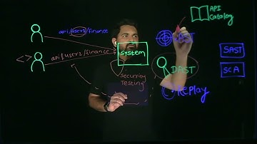 API Security Testing | Traceable Lightboard Series