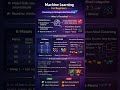 #Clustering #Machine Learning for beginners