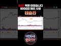 [테슬라 주가분석] "잭팟" 터졌다!! 8000대 짜리 시장 유럽 전기차 판매 침체가 중요한게 아닙니다.  #테슬라 #테슬라주가전망 #테슬라목표가 #자율주행 #fsd