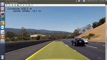 Lane detection with Radius of Curvature and Center offset using openCV python