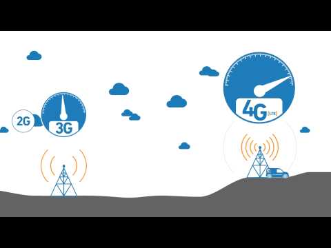 Entel Perú - Bienvenido a 4G LTE